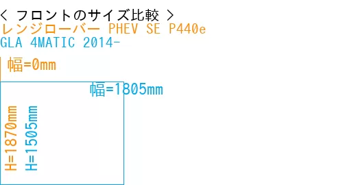 #レンジローバー PHEV SE P440e + GLA 4MATIC 2014-